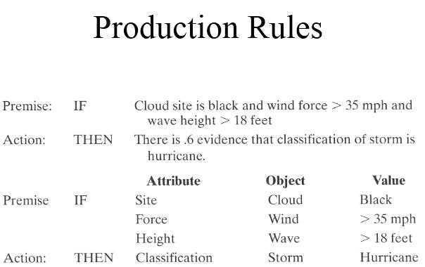 Product rule. Cloud Rule.